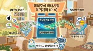 국내시장 복귀계좌