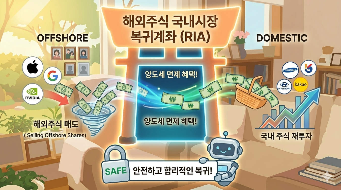 국내시장 복귀계좌